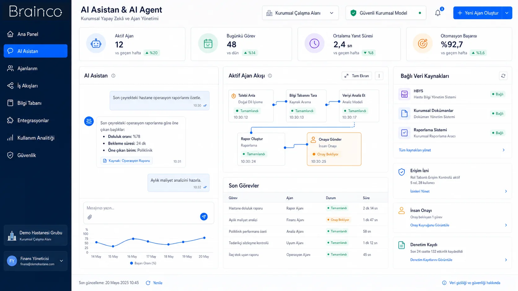 AI Assistant and AI Agent dashboard