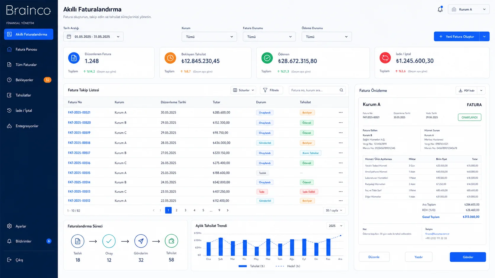 Smart Billing dashboard