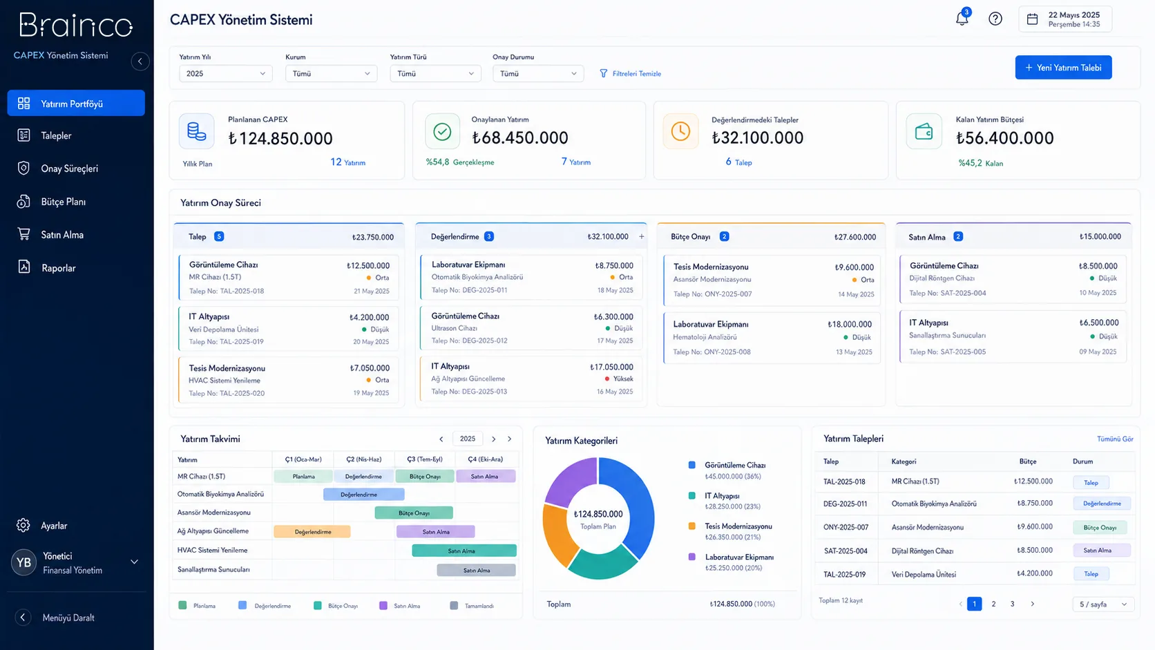 CAPEX Management System dashboard