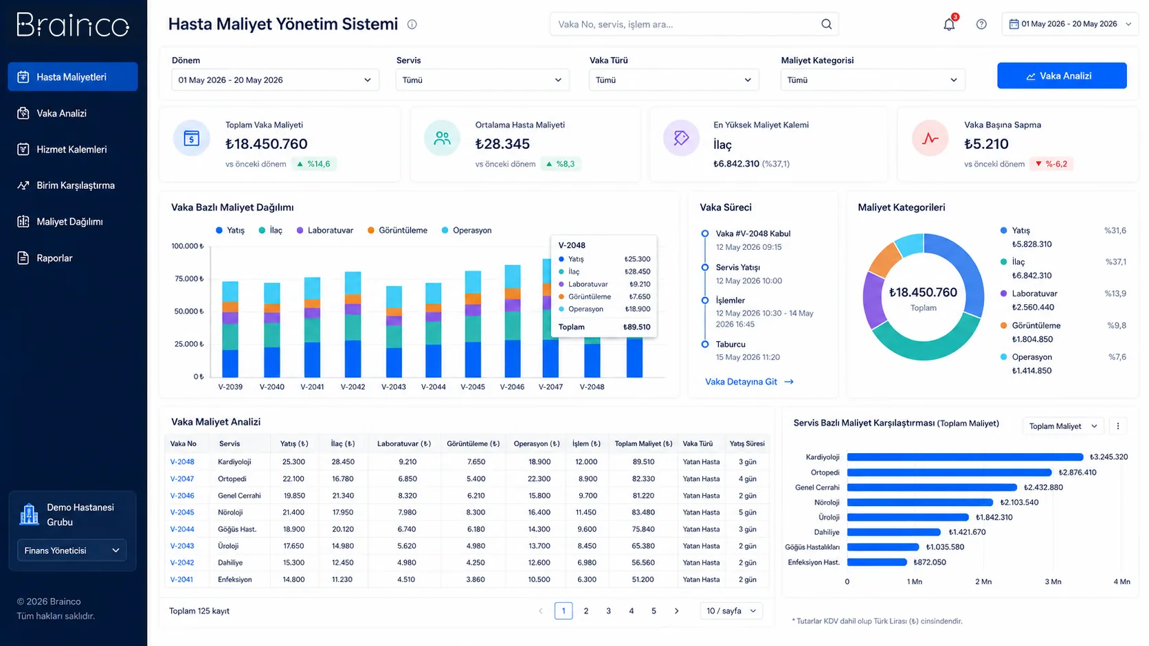 Patient Cost Management System dashboard