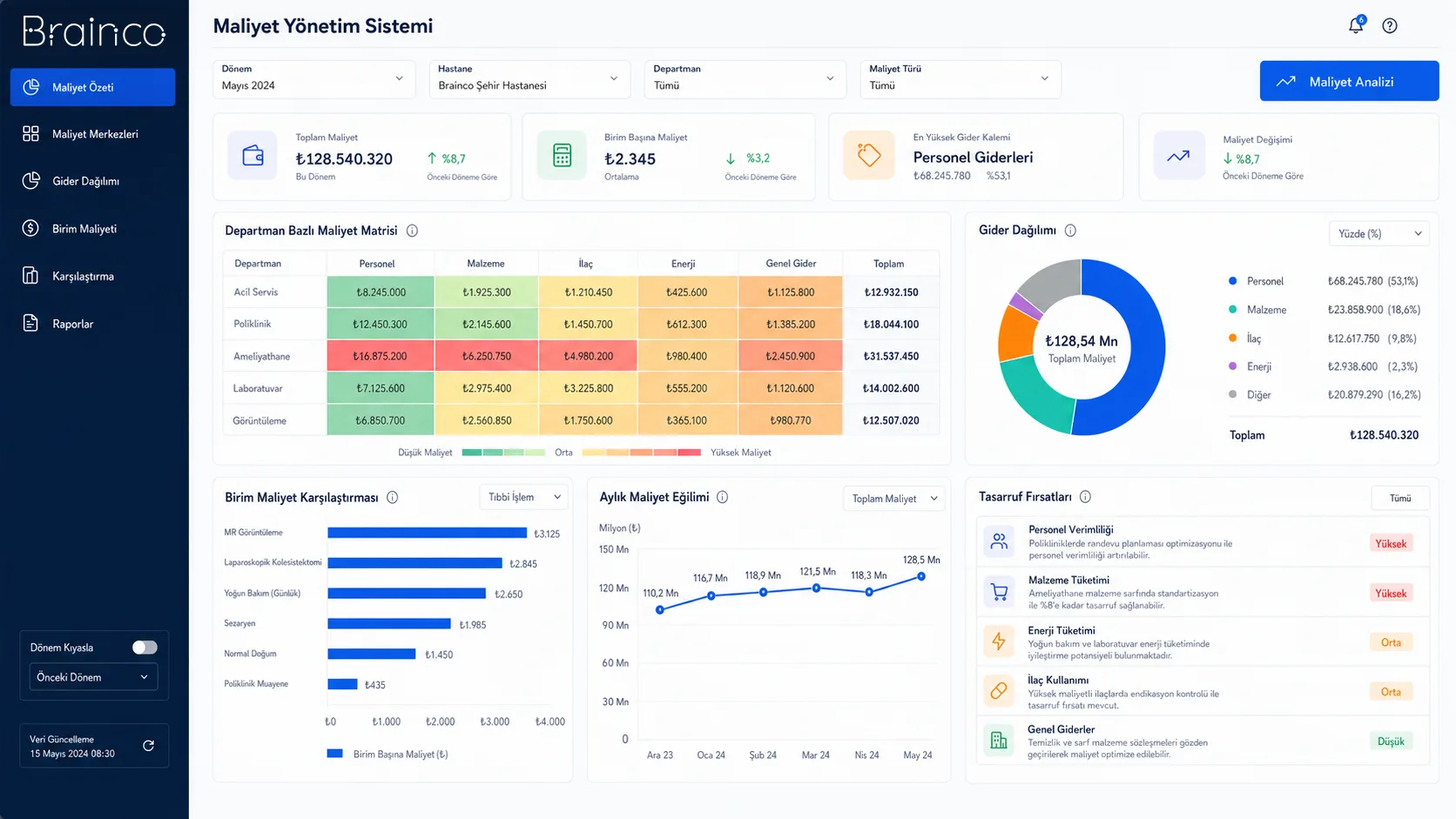 Cost Management System dashboard