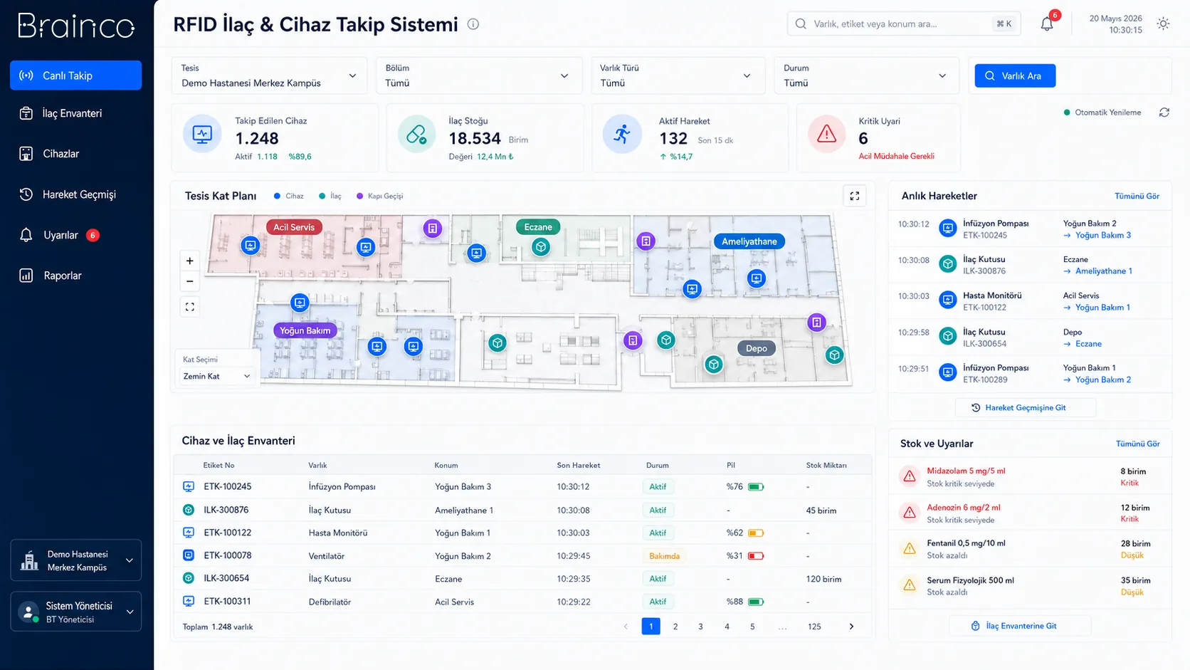 RFID Medication and Device Tracking System dashboard